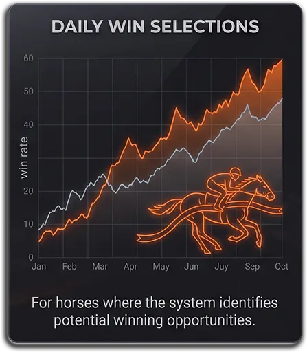 Daily win selections