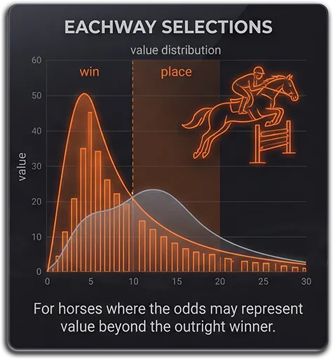Eachway selections