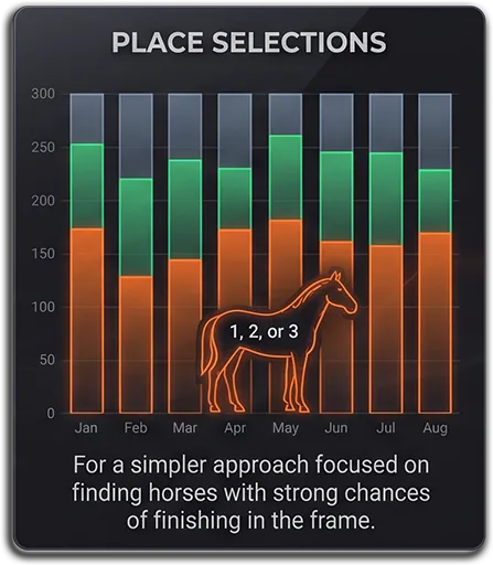 Place selections