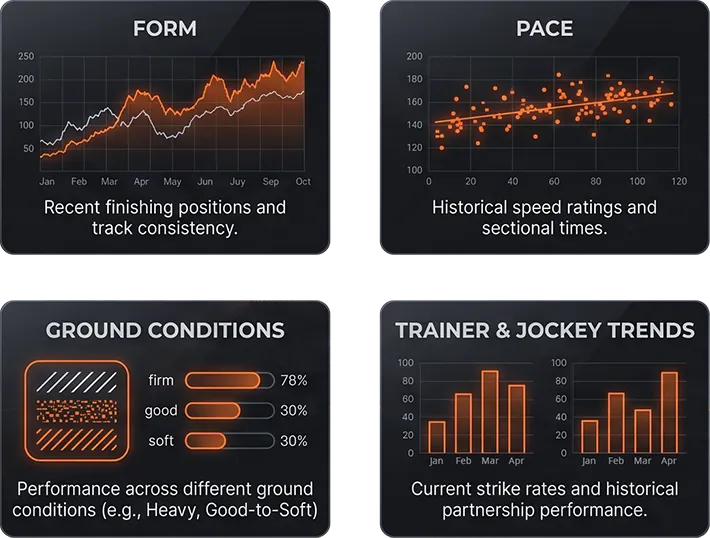 Form, pace, ground conditions, trainer and jockey trends